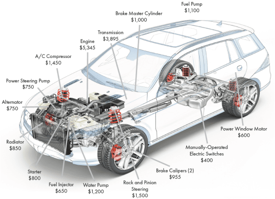 View Coverage Chart PDF
